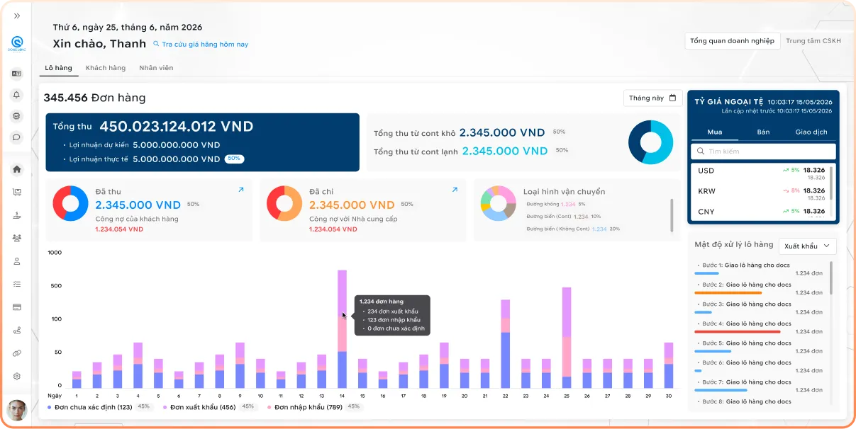 Dashboard báo cáo doanh thu, lợi nhuận và hiệu suất